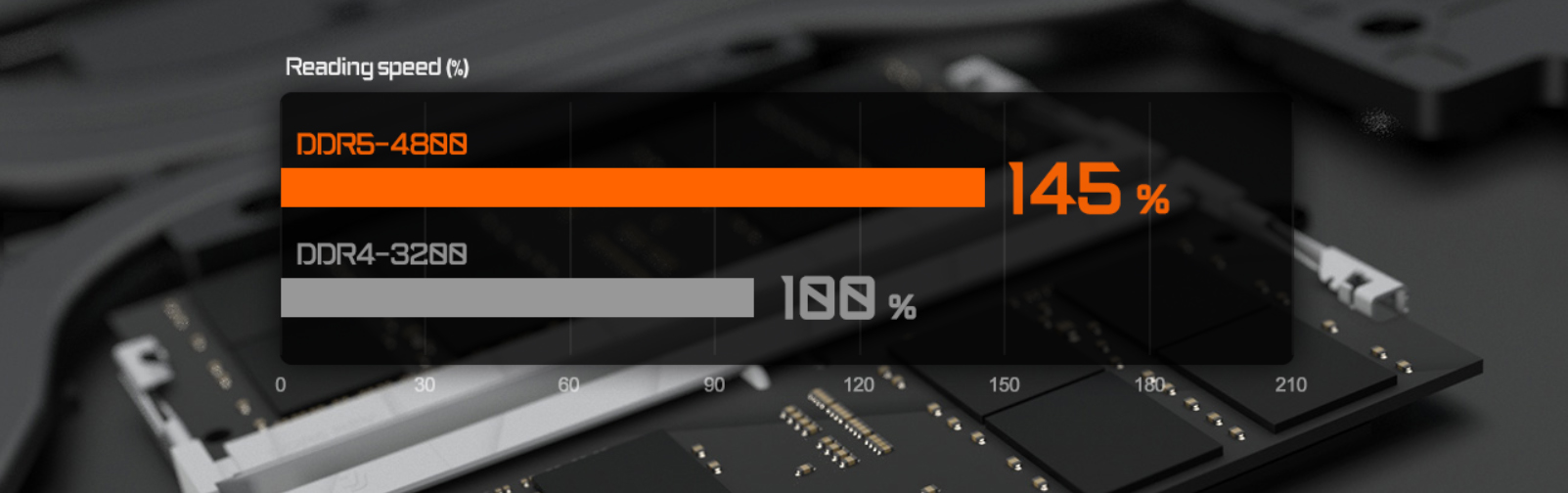 Aorus Gaming Laptop